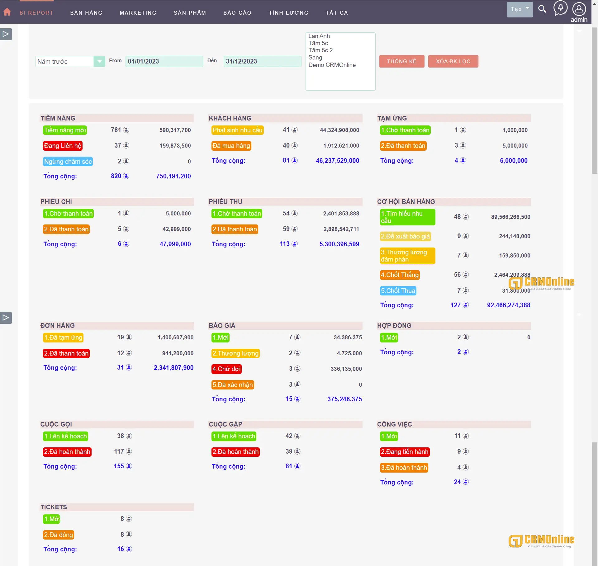 CRM for Call, Phần mềm CRM cho Telesales