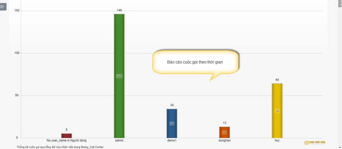 CRM for Call, Phần mềm CRM cho Telesales